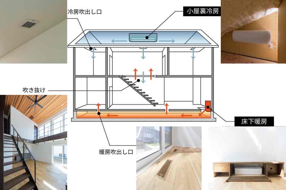 床下エアコン 小屋裏エアコン